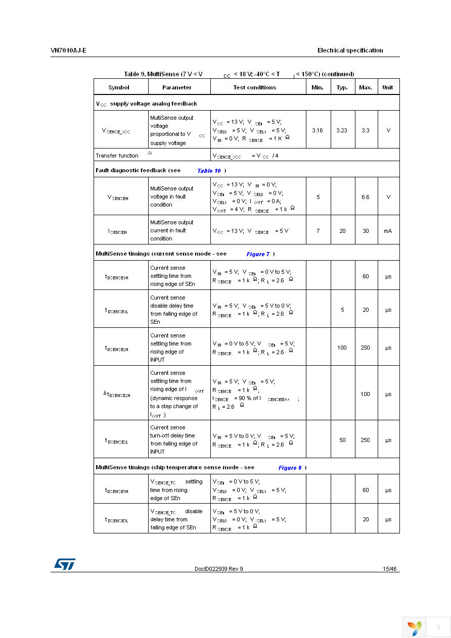 VN7010AJTR-E Page 15