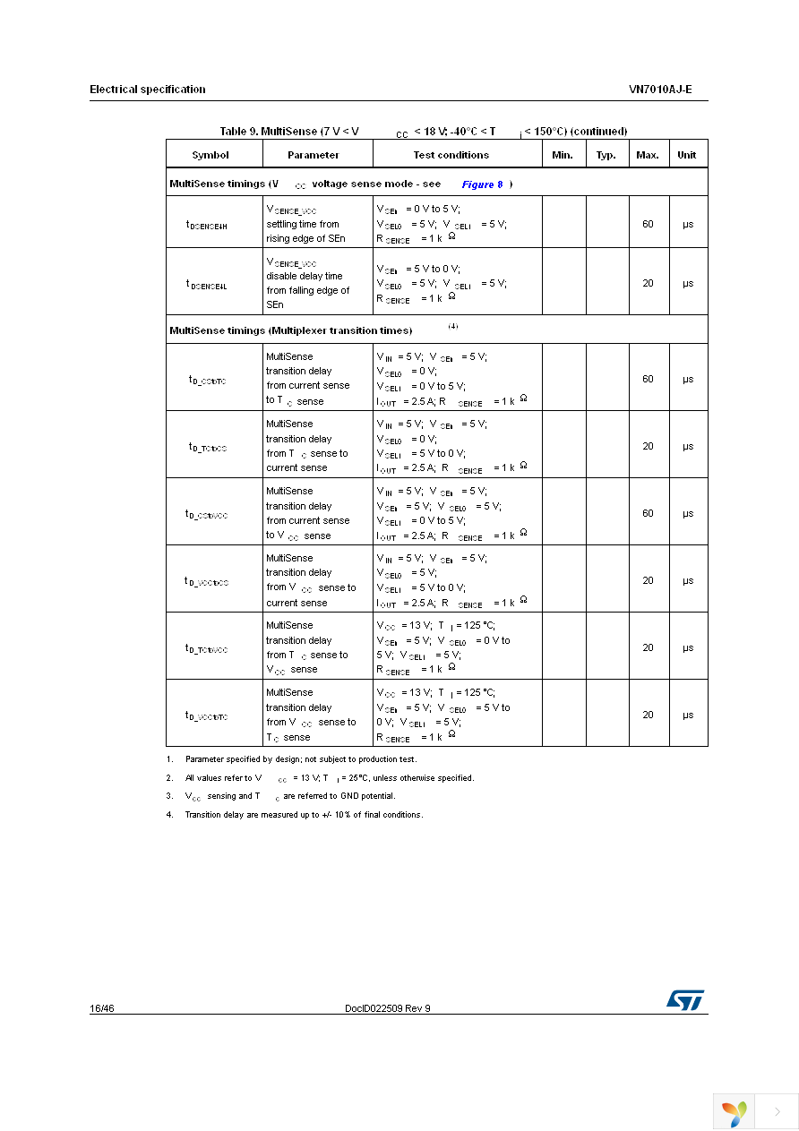 VN7010AJTR-E Page 16