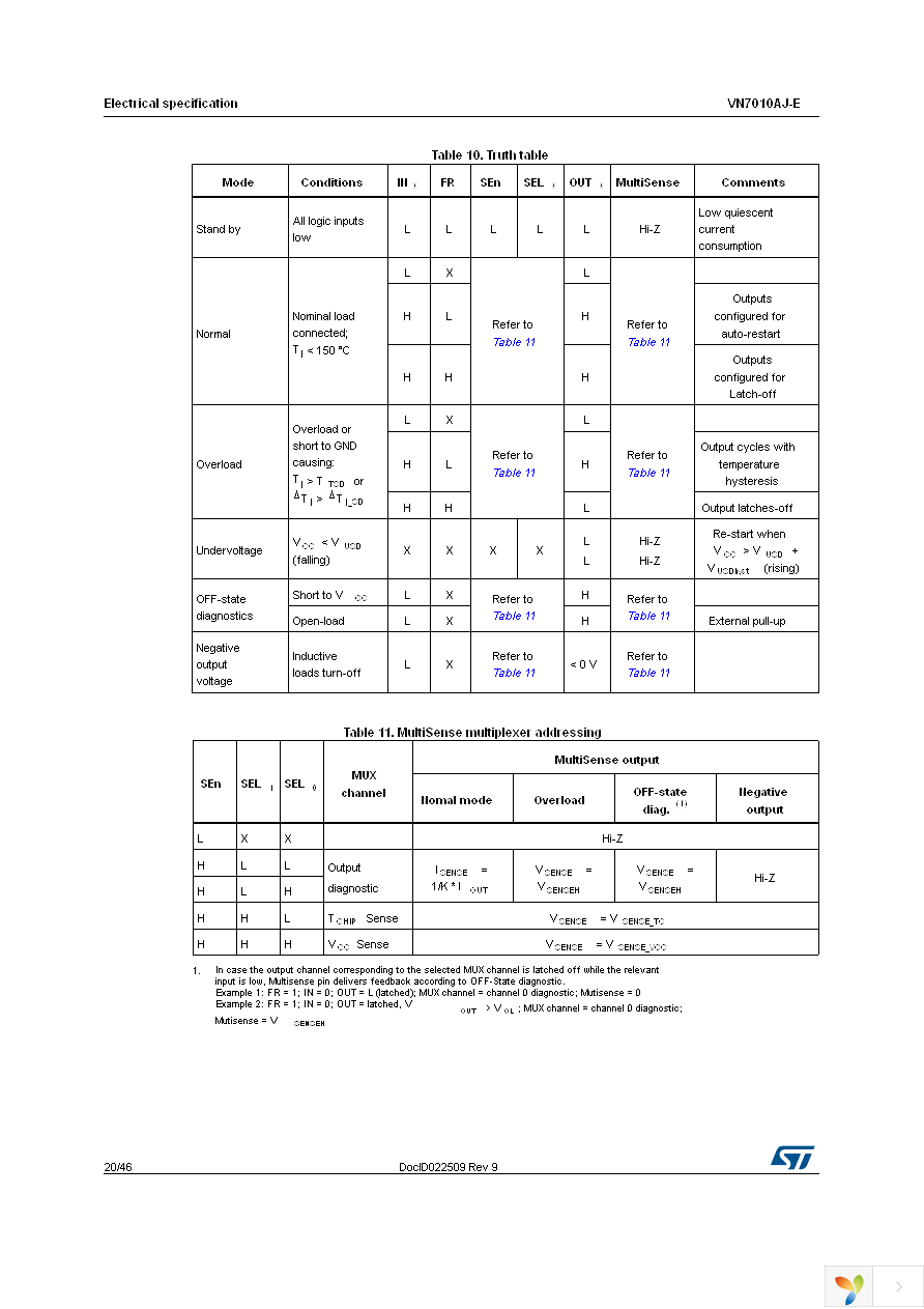 VN7010AJTR-E Page 20