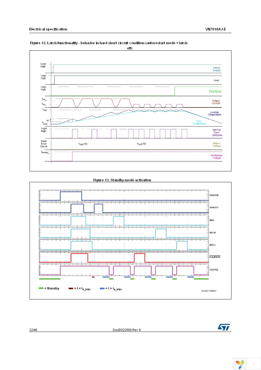 VN7010AJTR-E Page 22