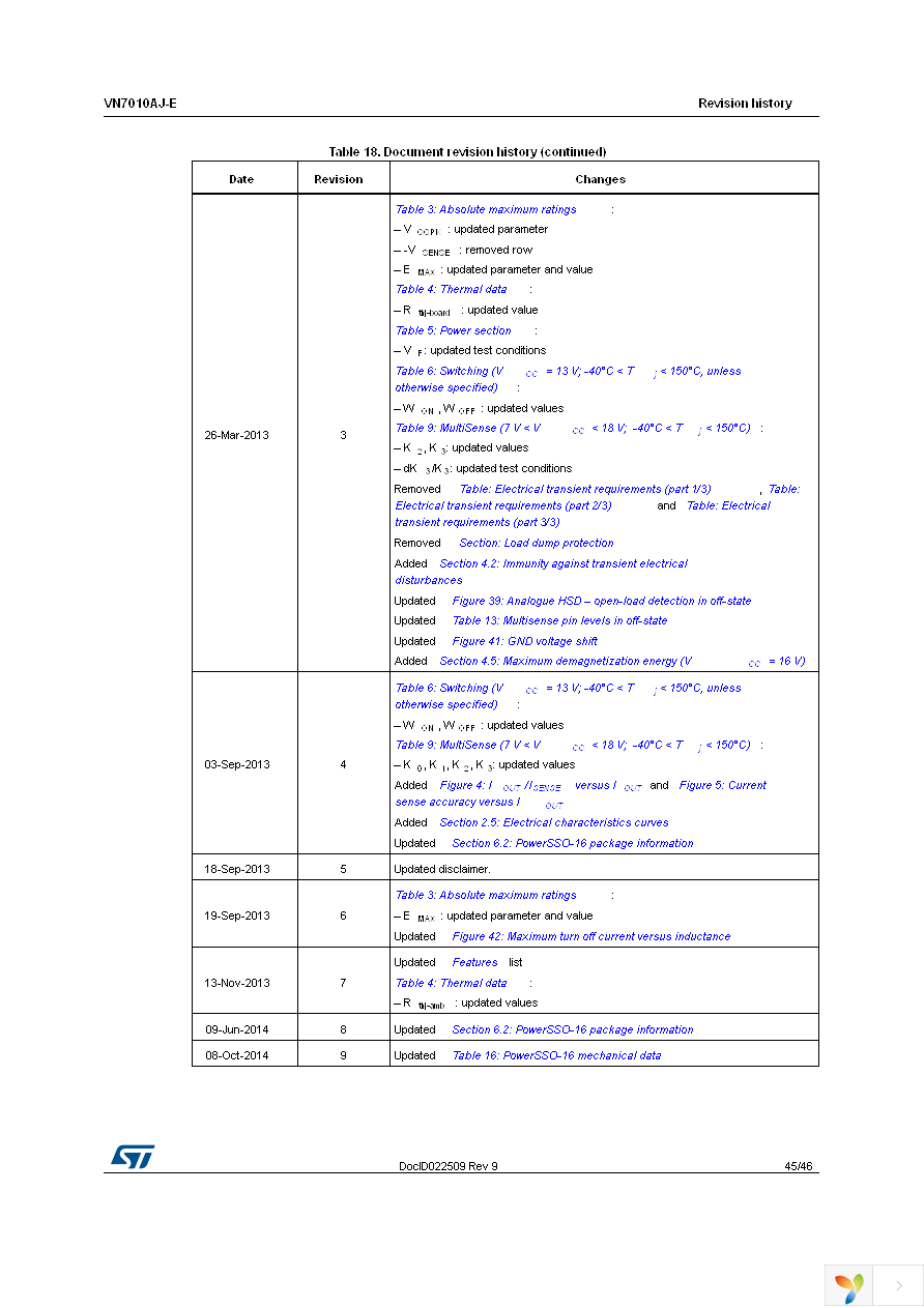 VN7010AJTR-E Page 45