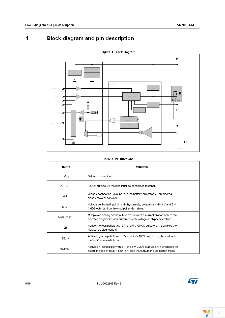 VN7010AJTR-E Page 6