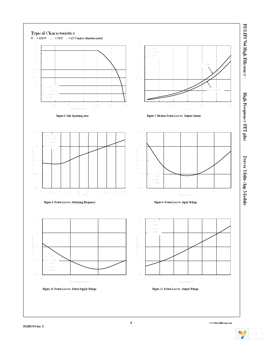 FDMF8704 Page 6