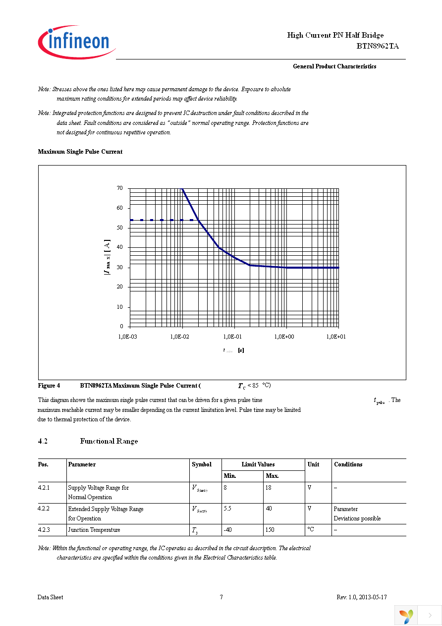 BTN8962TAAUMA1 Page 7