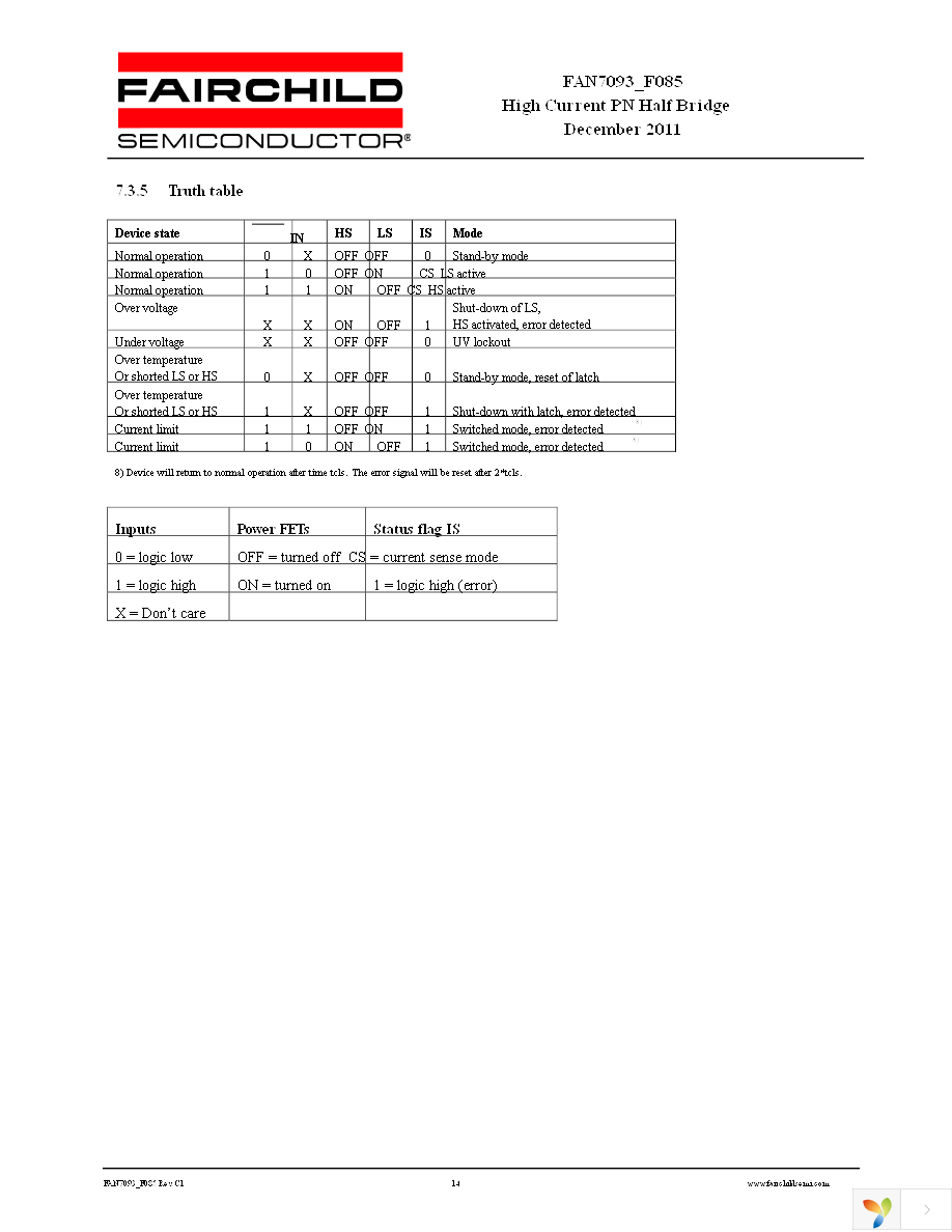 FAN7093_F085 Page 14