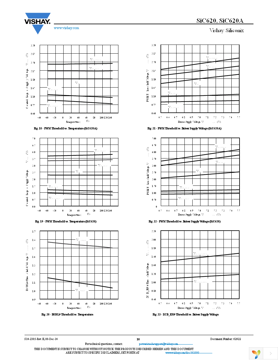 SIC620CD-T1-GE3 Page 10