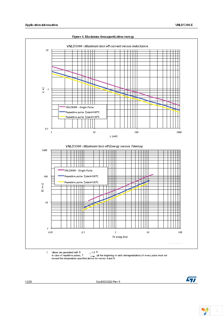 VNLD5300TR-E Page 12