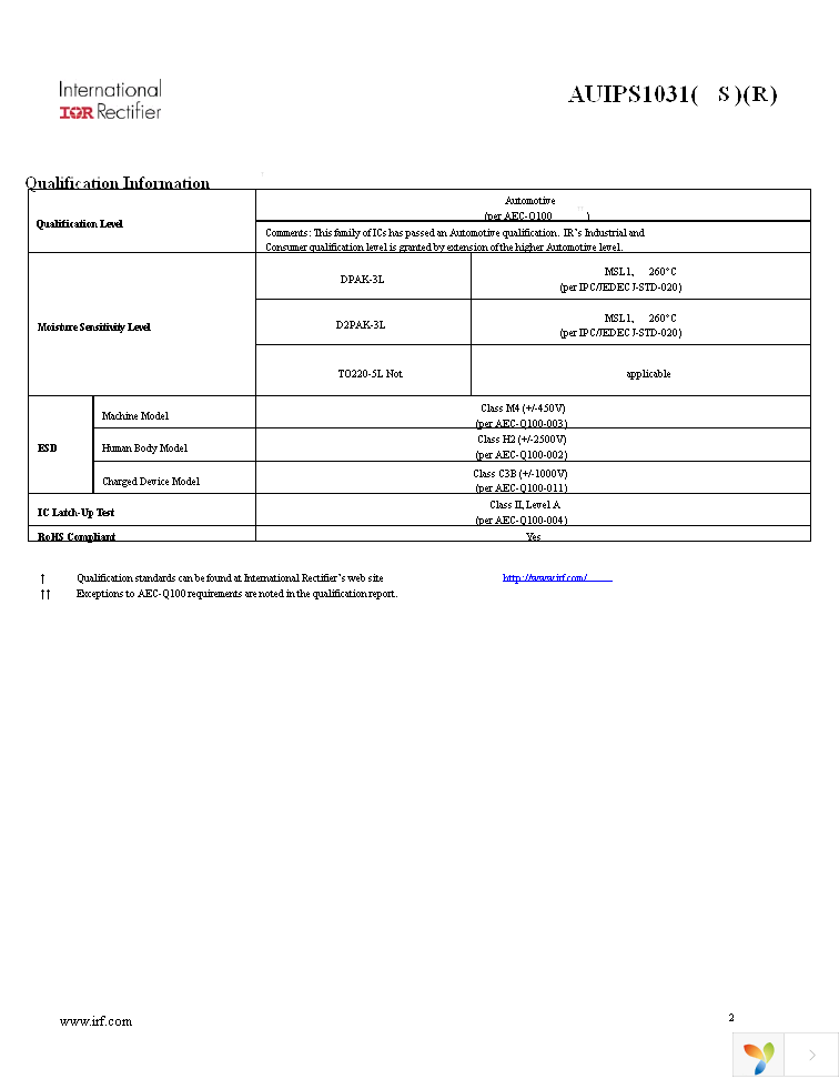 AUIPS1031 Page 2