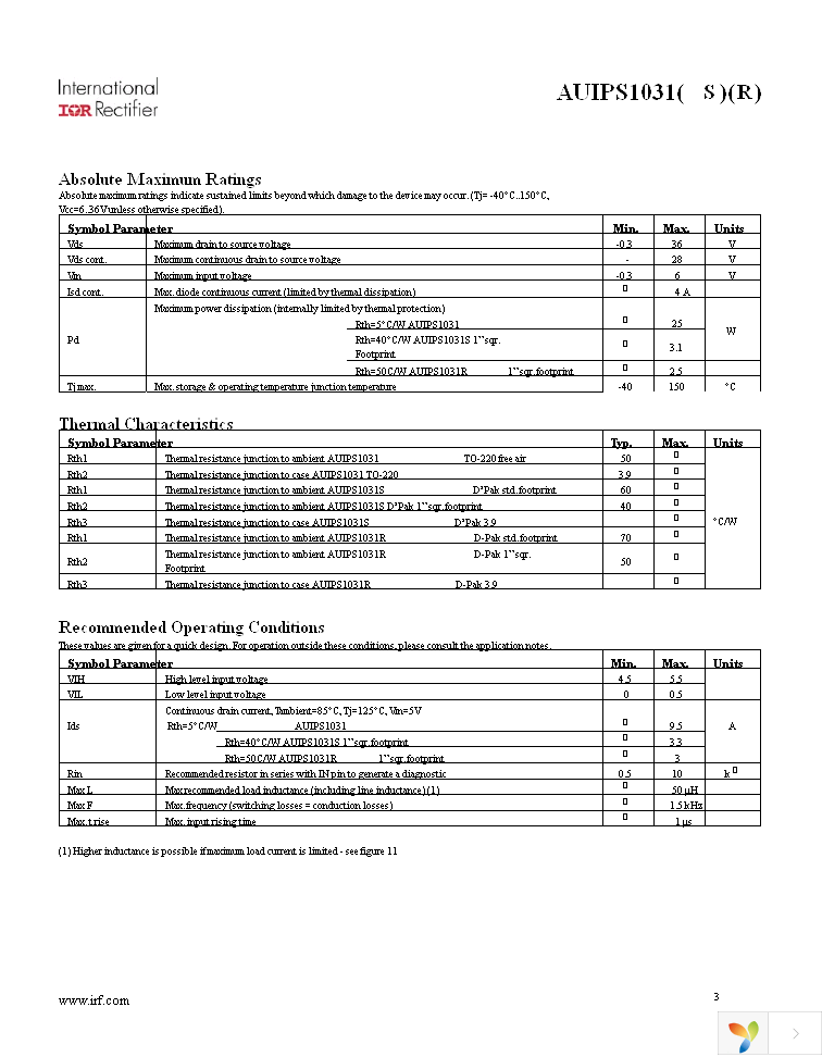 AUIPS1031 Page 3