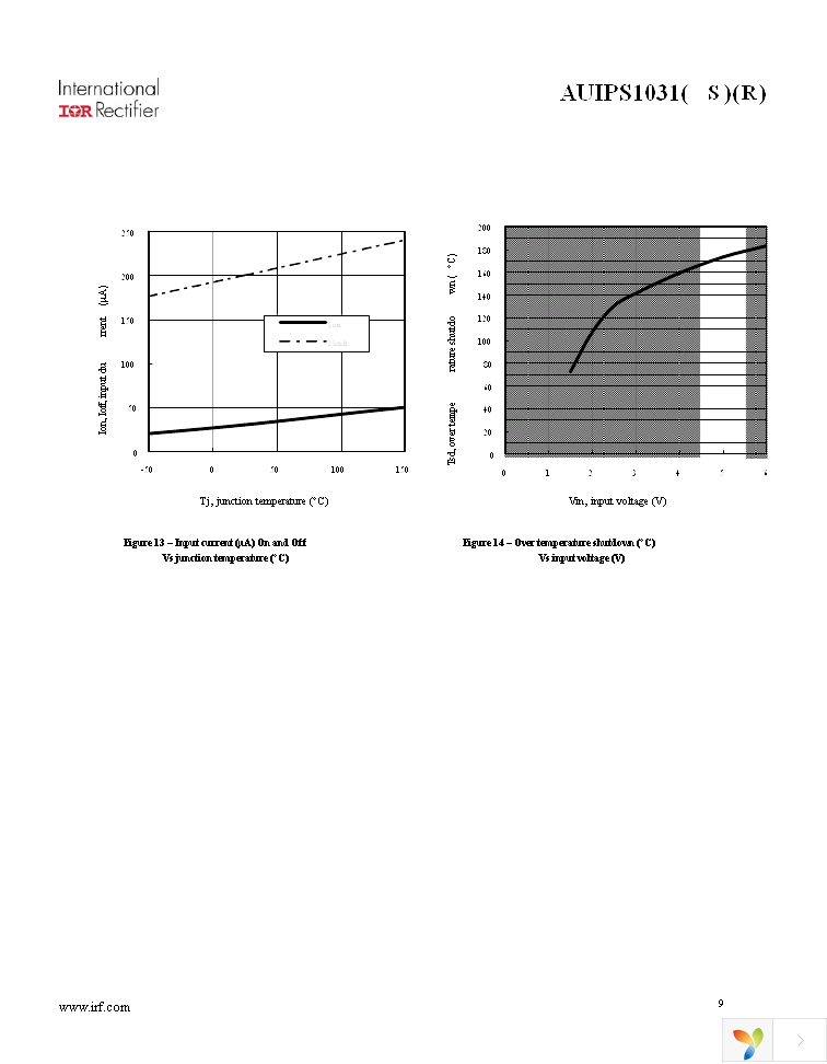 AUIPS1031 Page 9