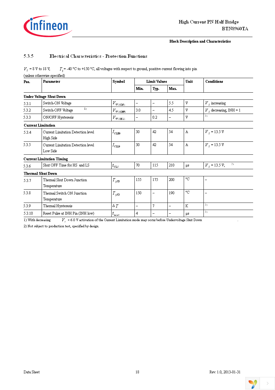 BTN8960TAAUMA1 Page 18