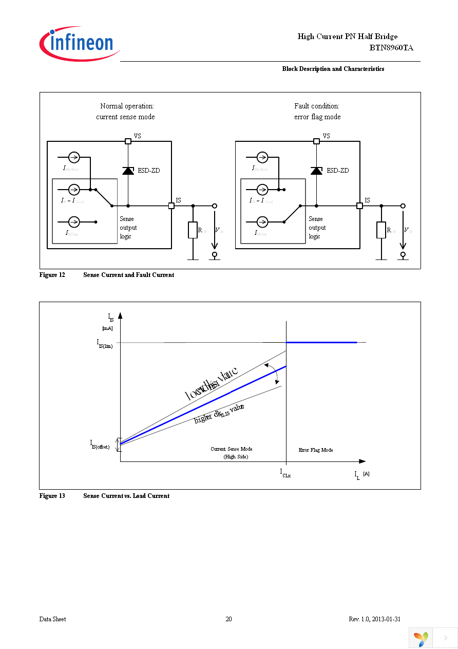 BTN8960TAAUMA1 Page 20