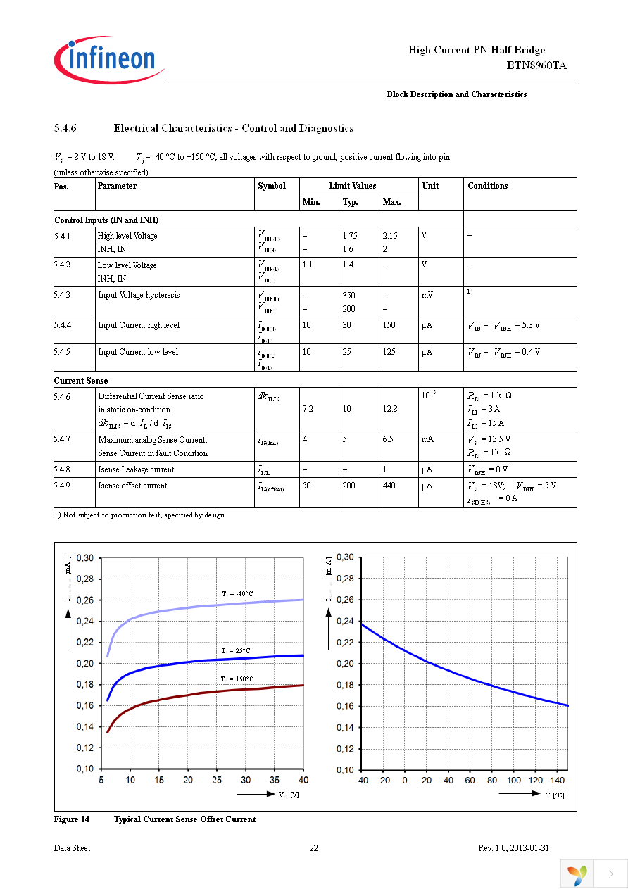 BTN8960TAAUMA1 Page 22