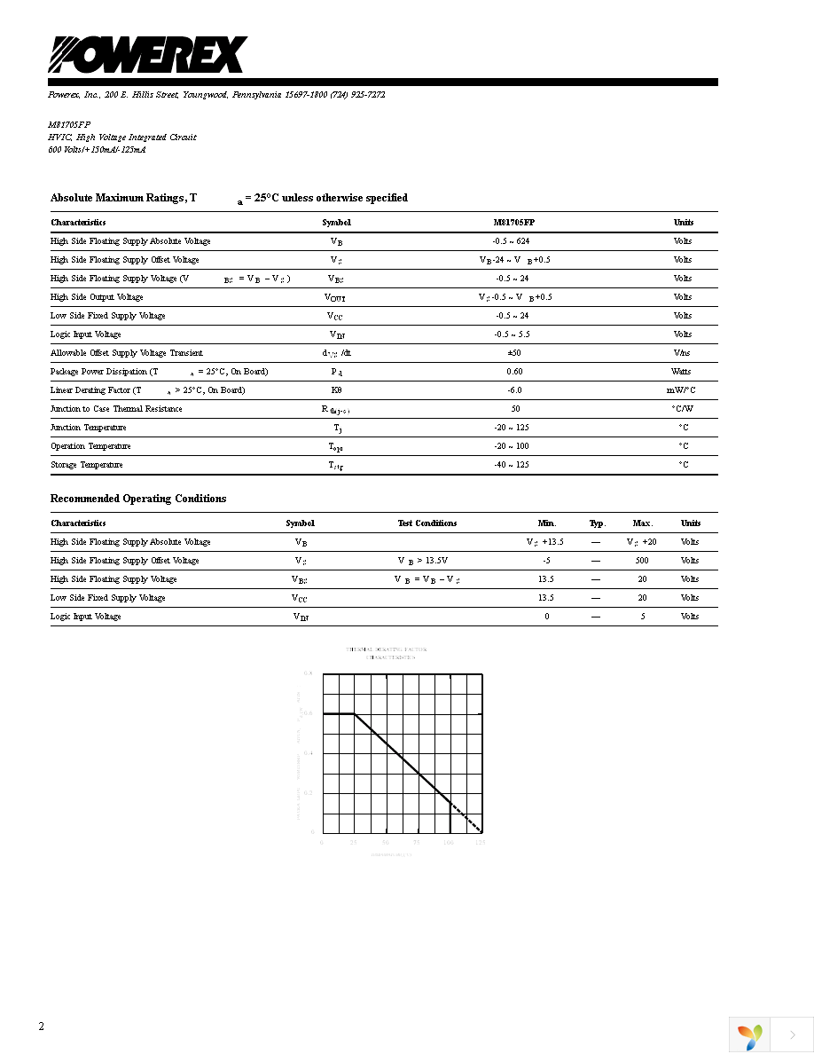 M81705FP Page 2