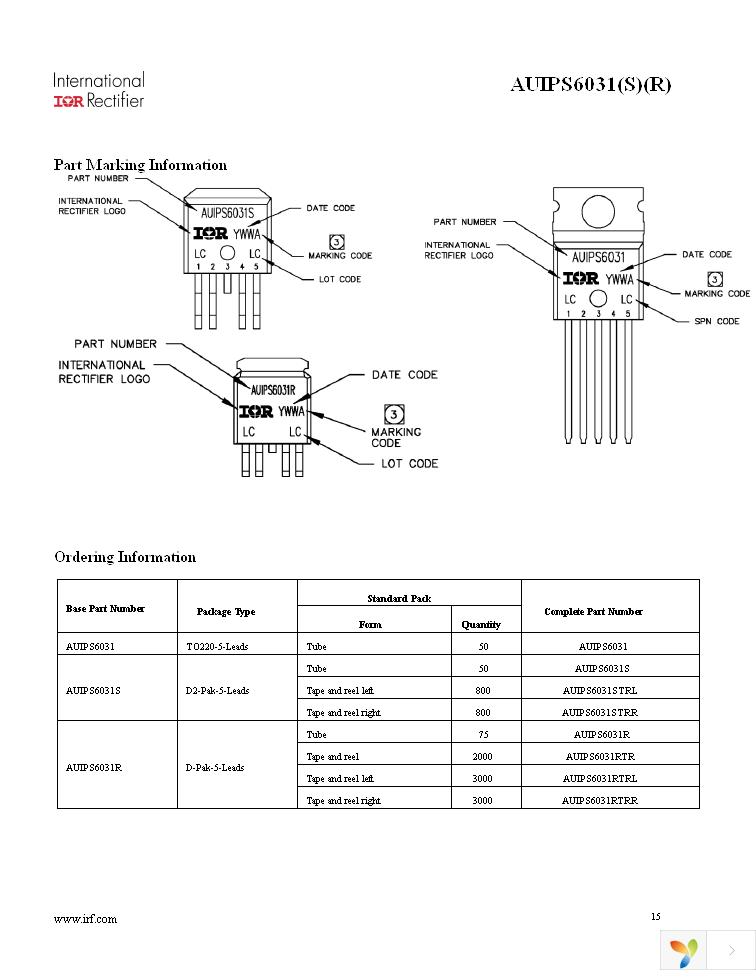 AUIPS6031 Page 15