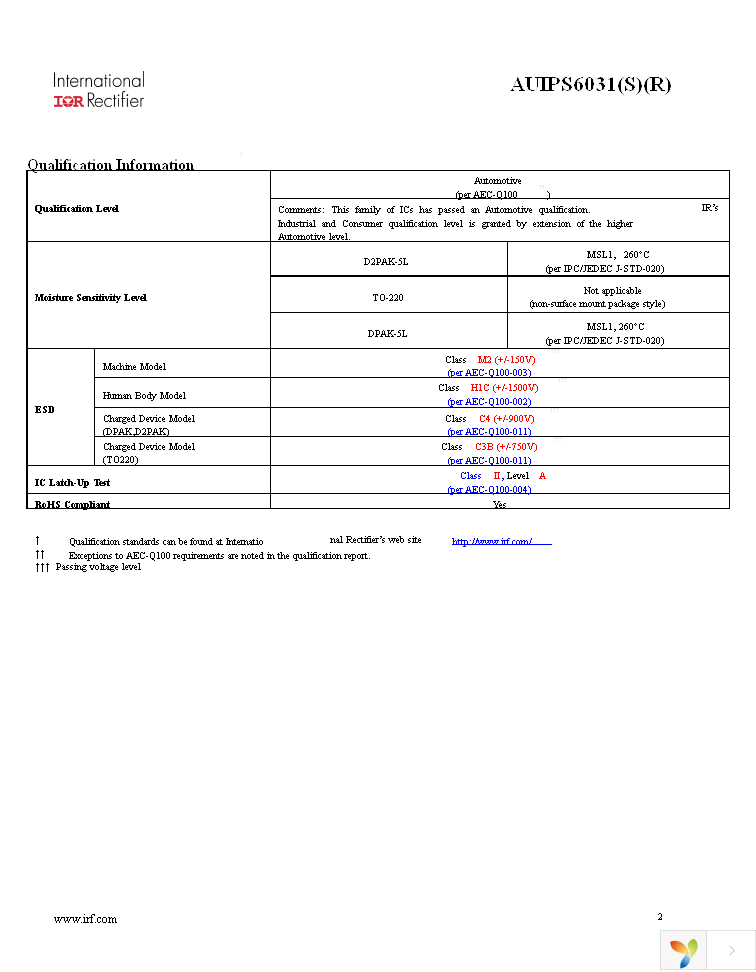 AUIPS6031 Page 2