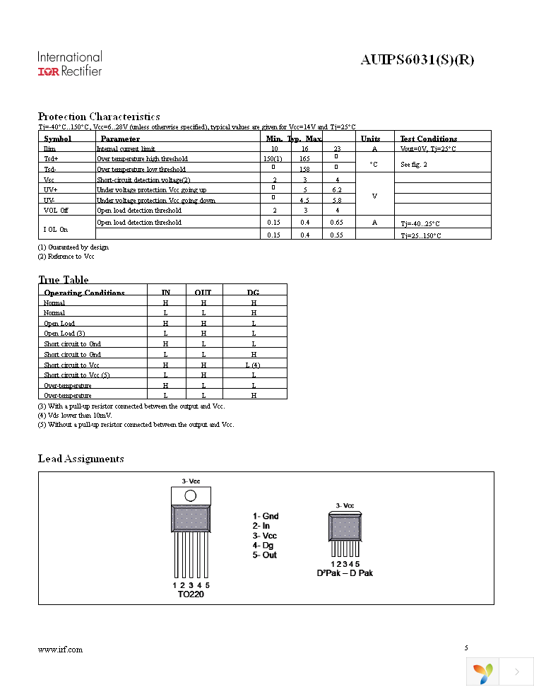 AUIPS6031 Page 5