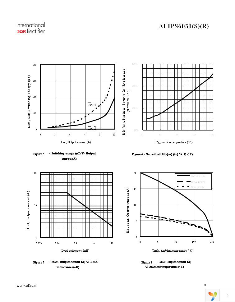 AUIPS6031 Page 8