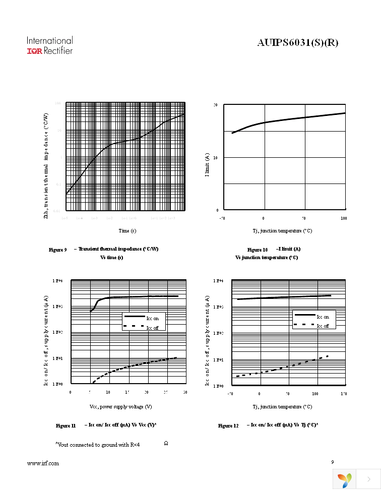 AUIPS6031 Page 9