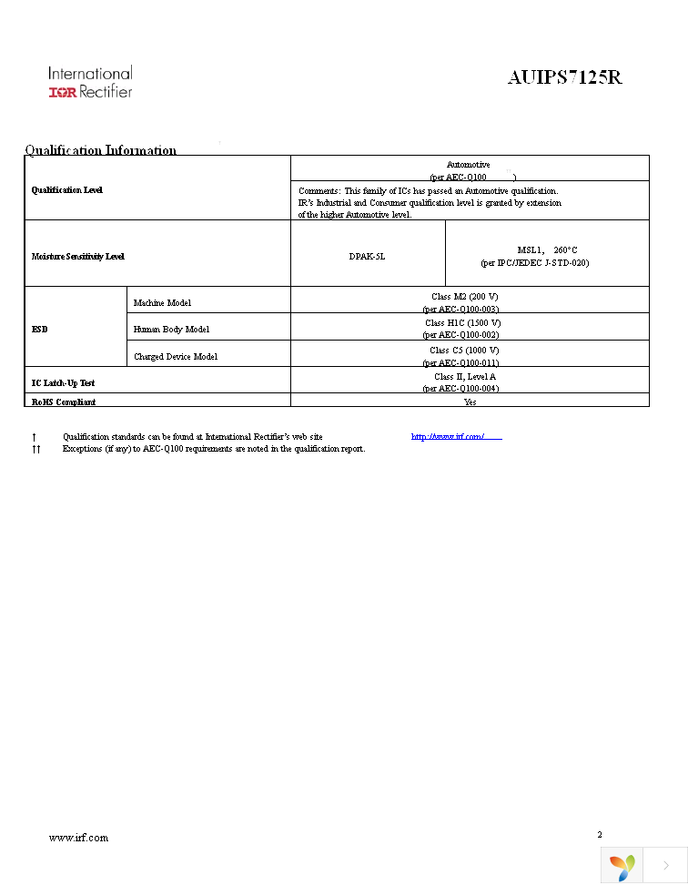 AUIPS7125RTRL Page 2