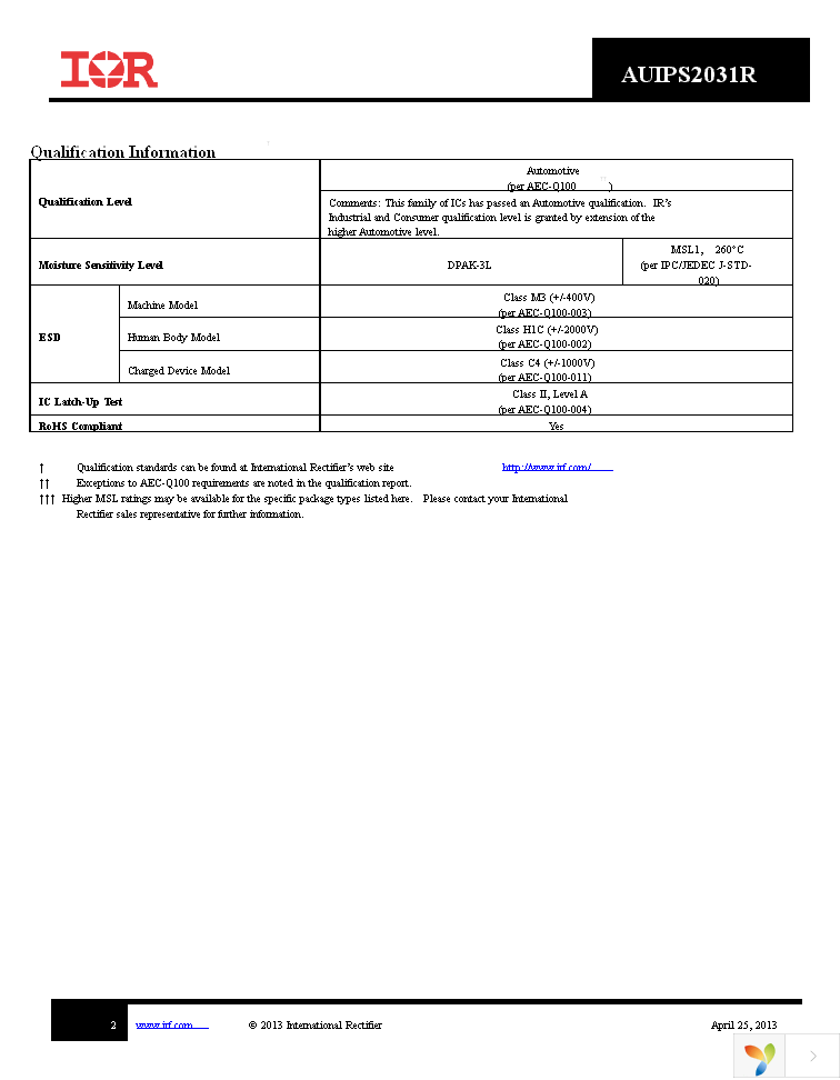 AUIPS2031RTRL Page 2