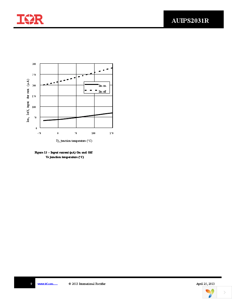 AUIPS2031RTRL Page 9