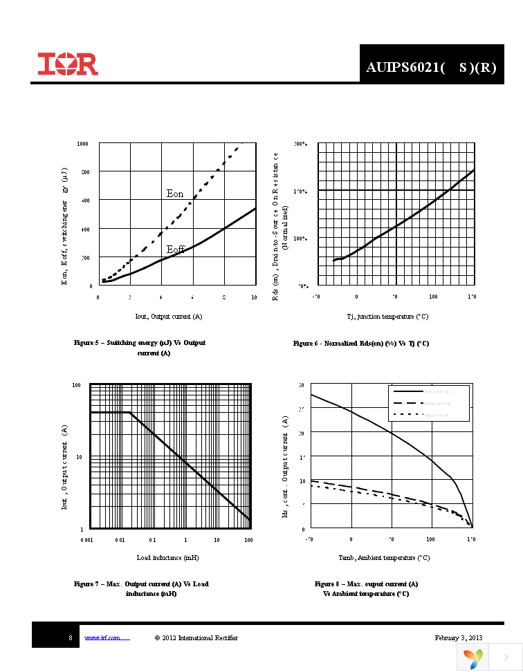 AUIPS6021RTRL Page 8