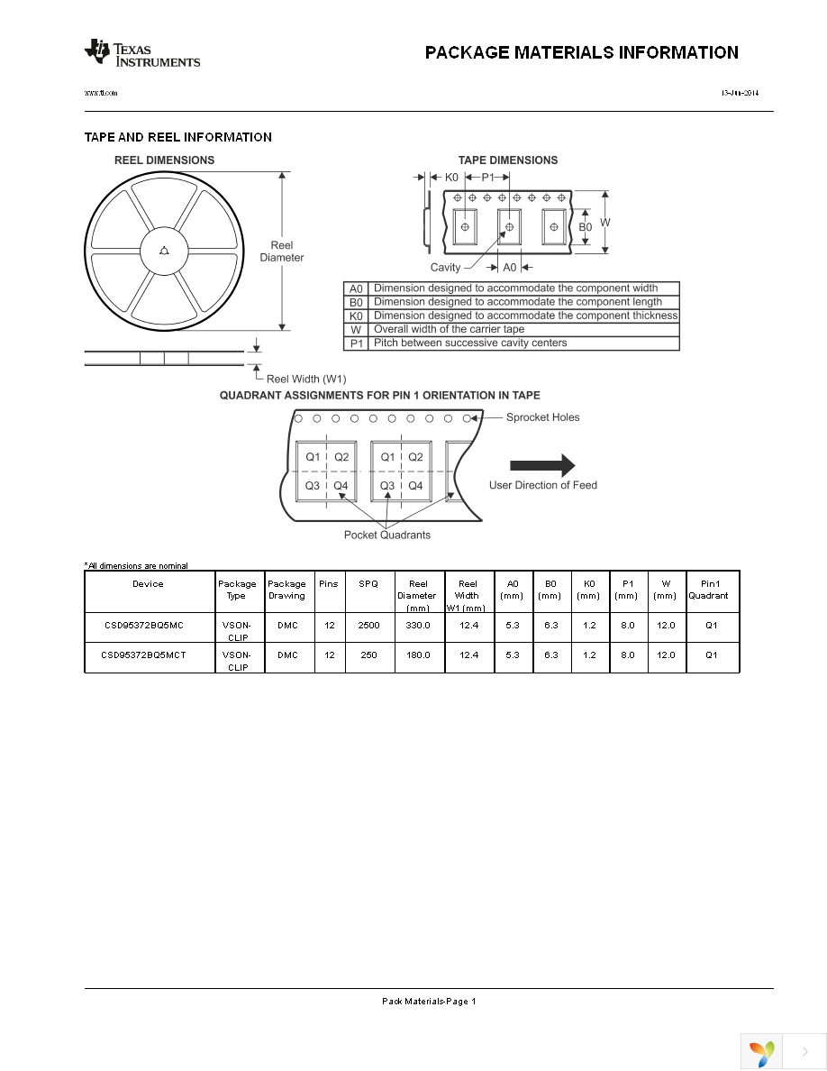 CSD95372BQ5MC Page 14