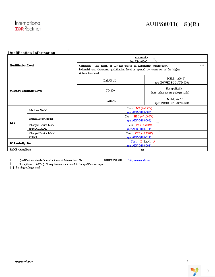 AUIPS6011RTRL Page 2