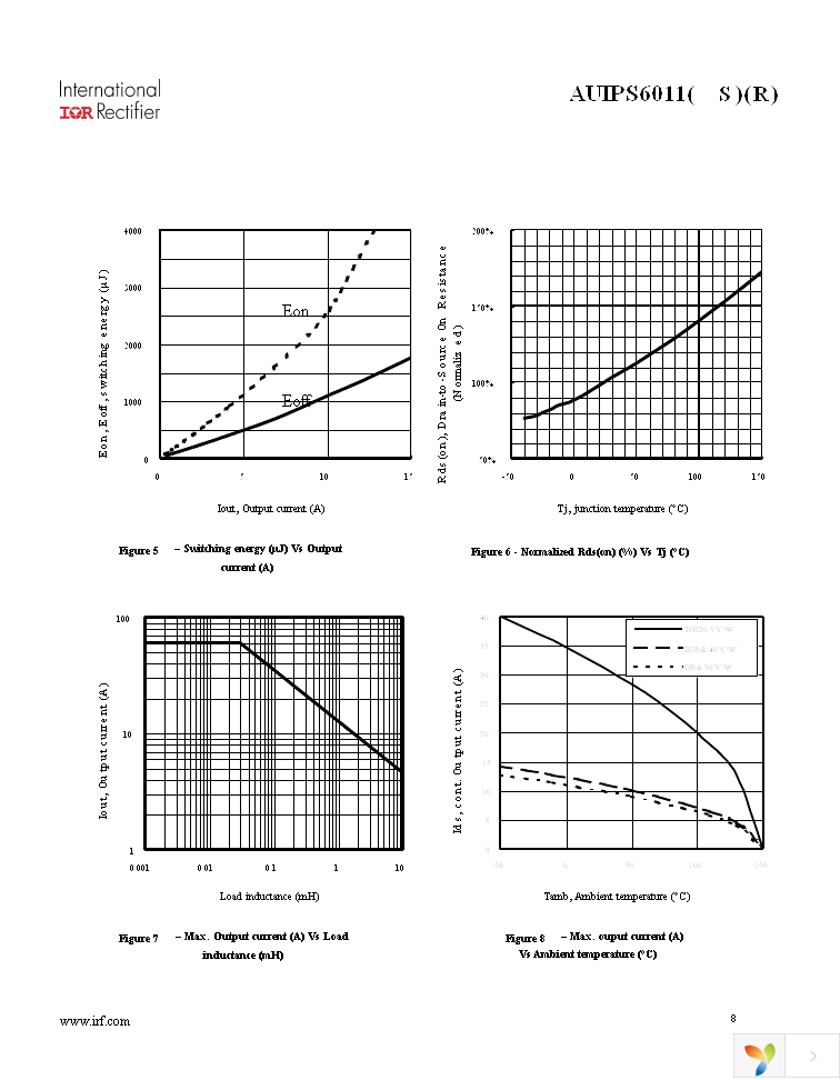 AUIPS6011RTRL Page 8