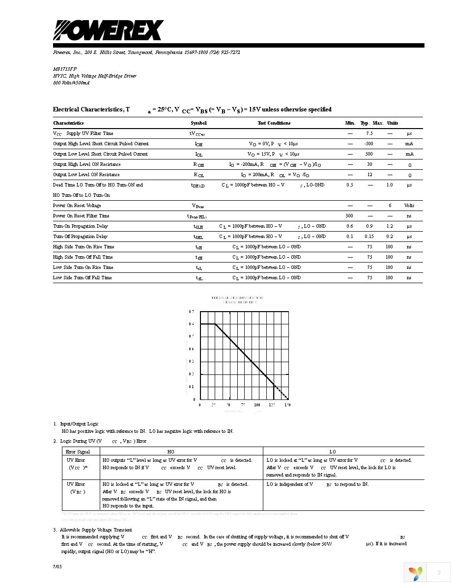 M81713FP Page 3