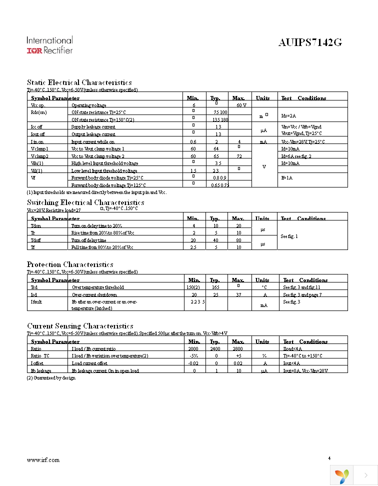 AUIPS7142GTR Page 4