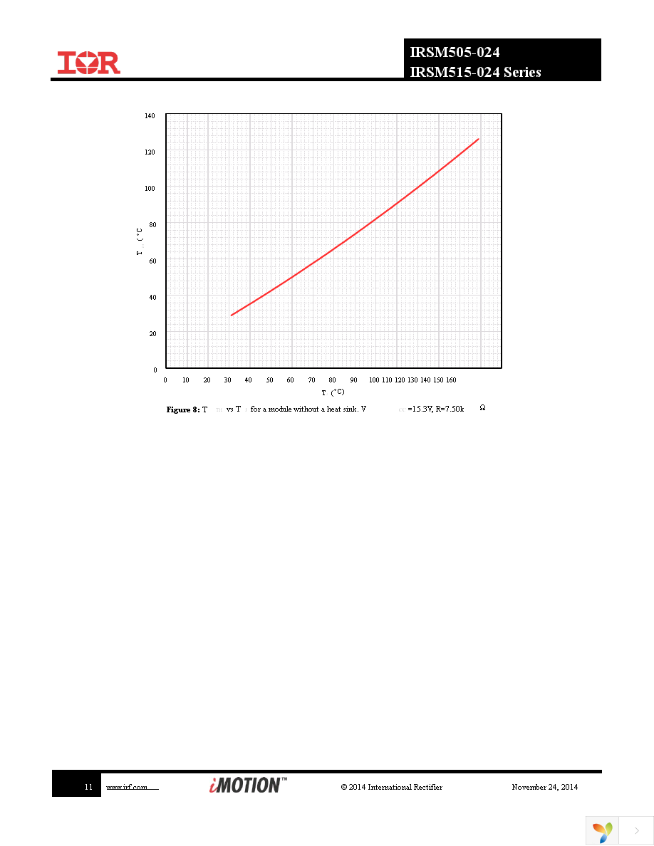 IRSM515-024DA Page 11