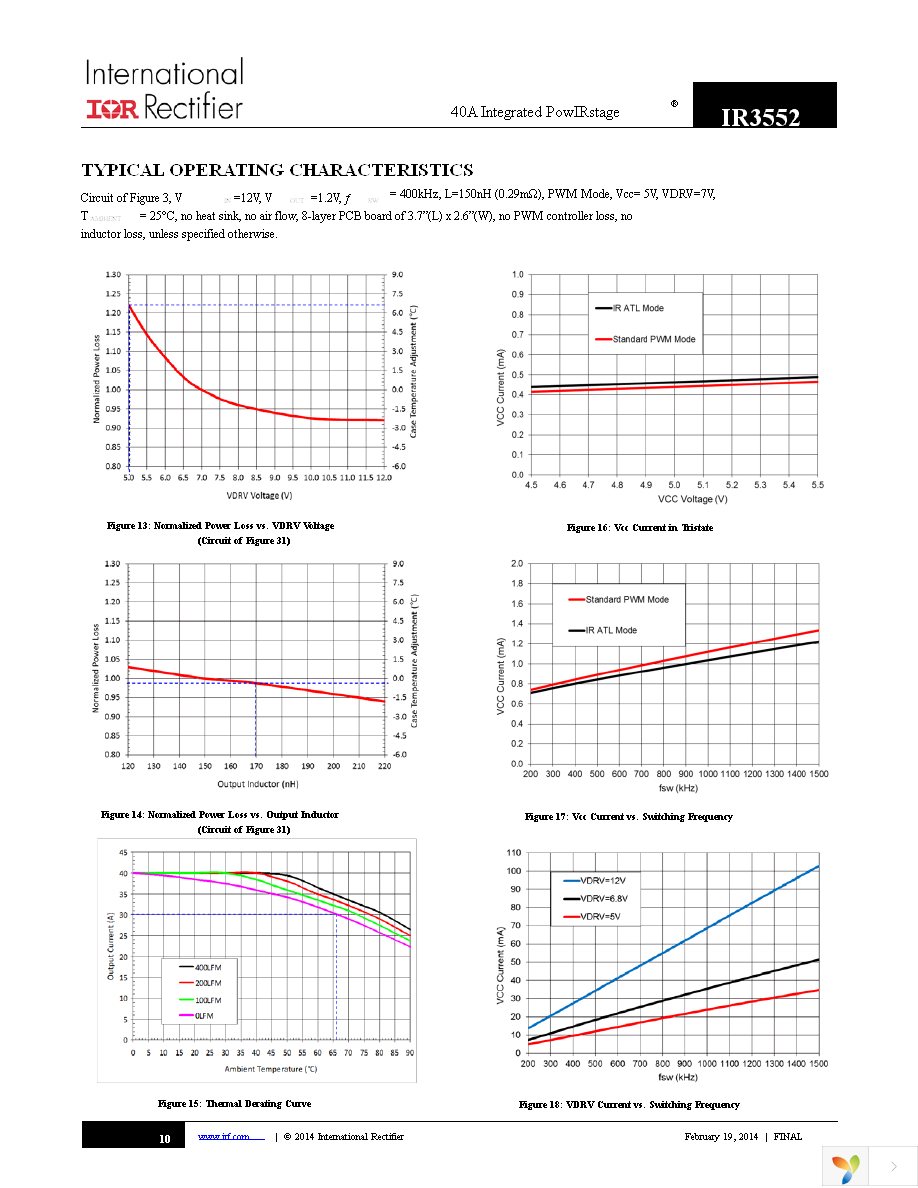 IR3552MTRPBF Page 10