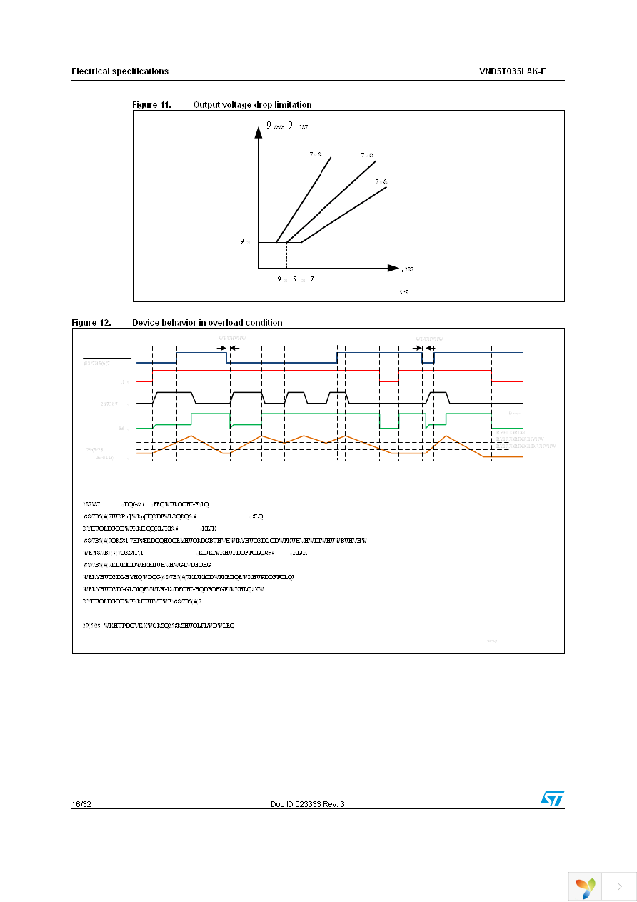 VND5T035LAK-E Page 16