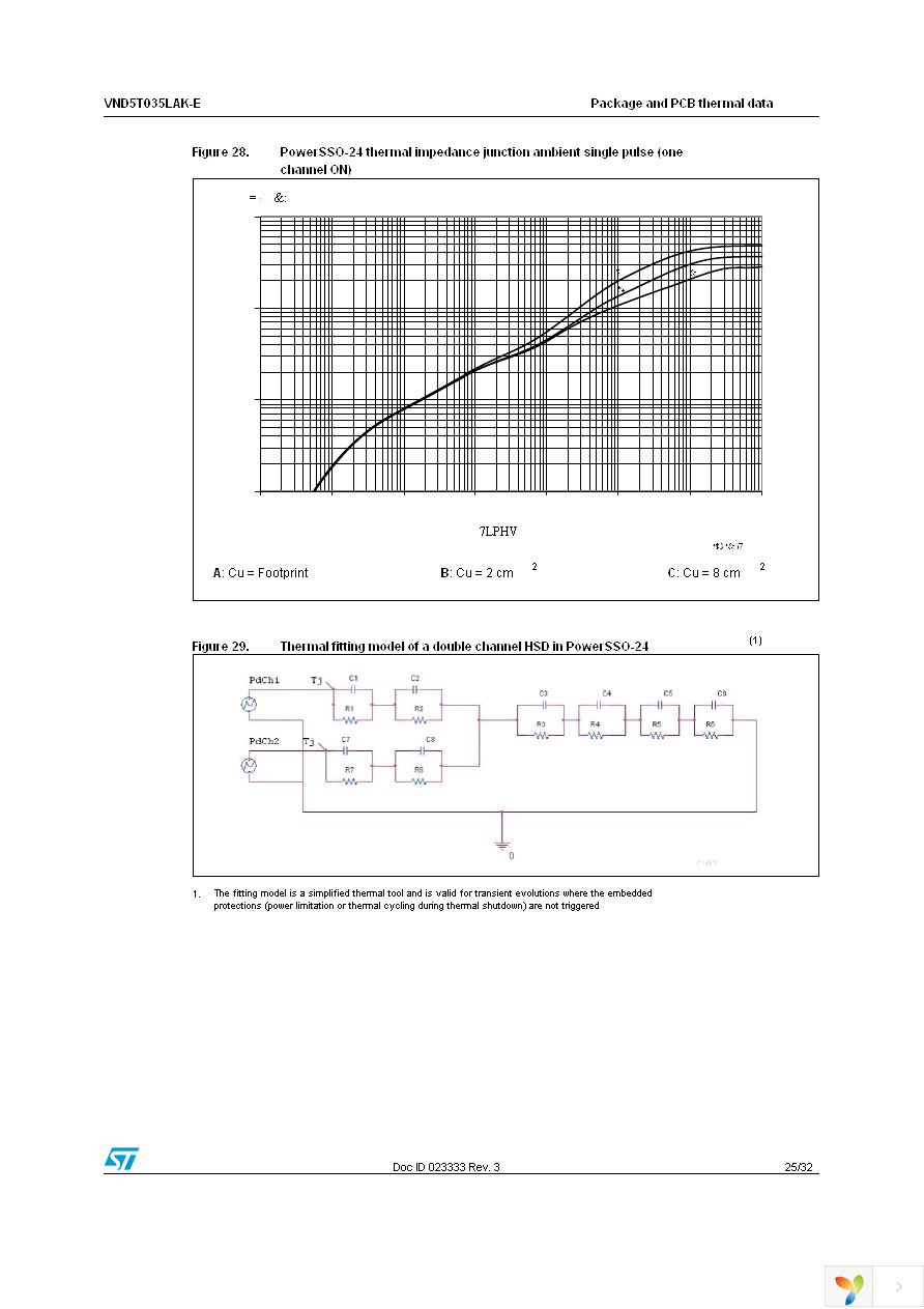 VND5T035LAK-E Page 25