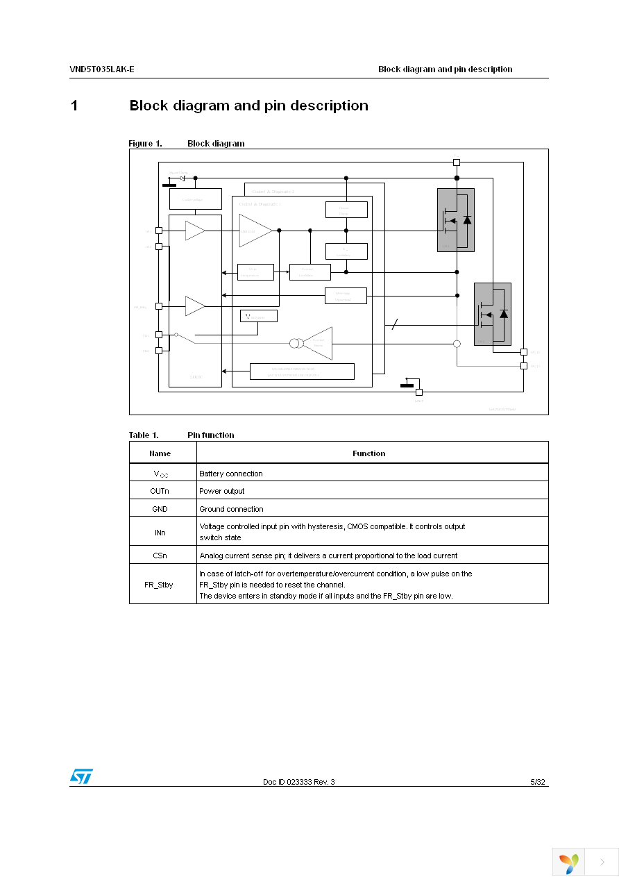 VND5T035LAK-E Page 5