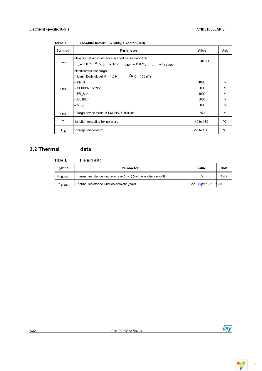 VND5T035LAK-E Page 8