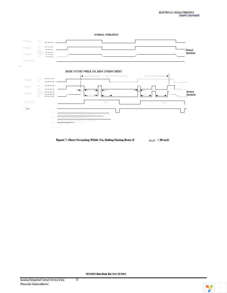 MC33882PEKR2 Page 13