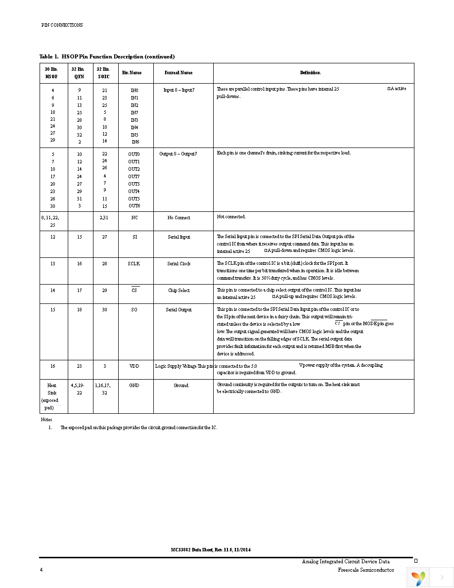 MC33882PEKR2 Page 4