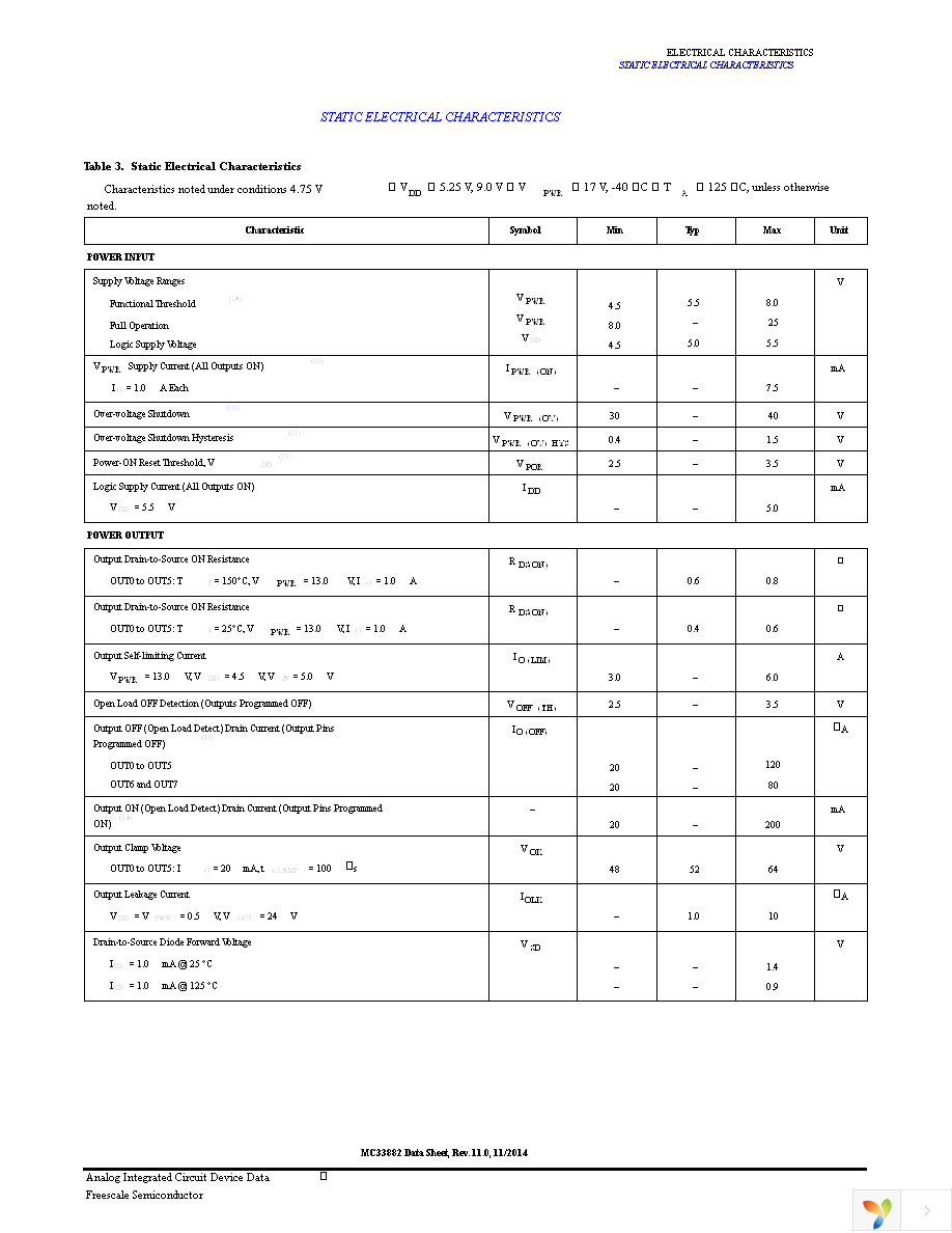 MC33882PEKR2 Page 7