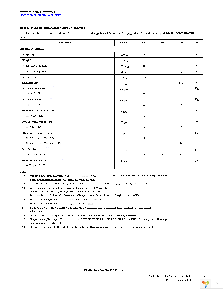 MC33882PEKR2 Page 8