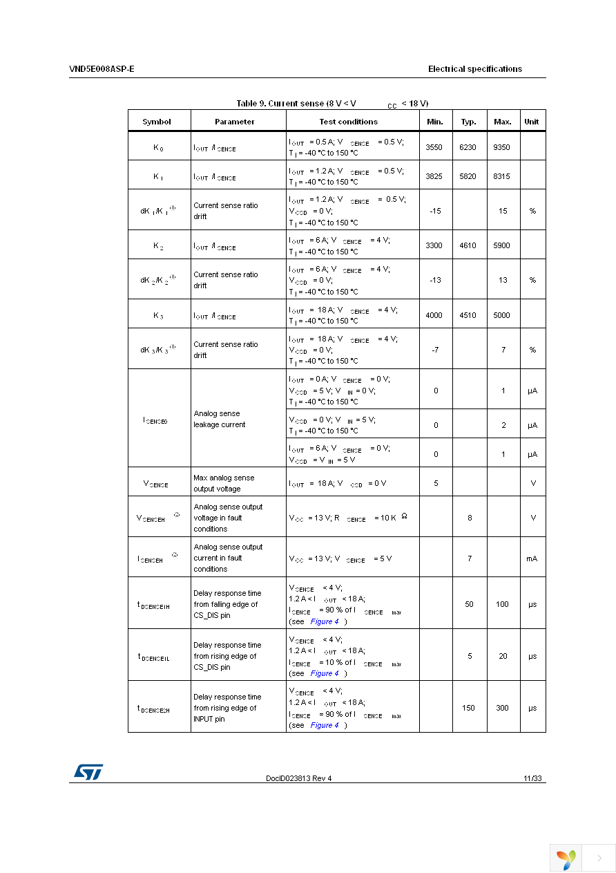 VND5E008ASPTR-E Page 11