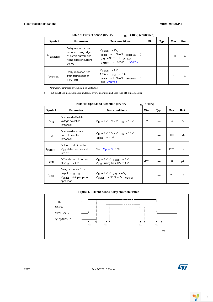 VND5E008ASPTR-E Page 12