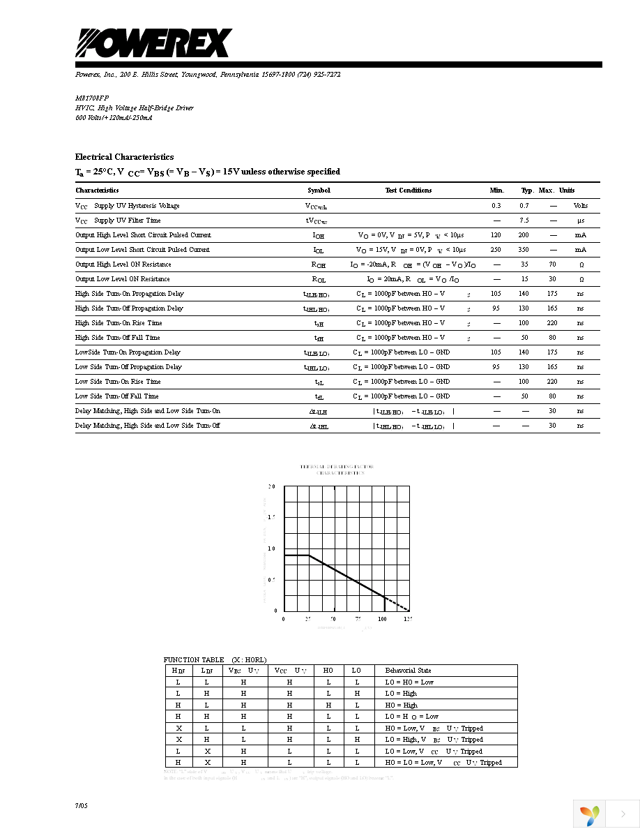 M81708FP Page 3