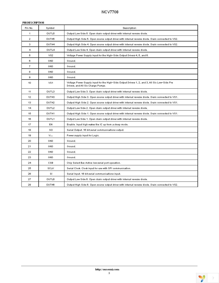 NCV7708DW Page 3