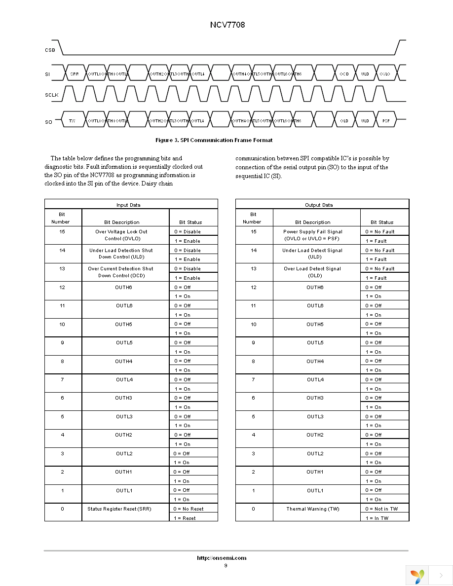 NCV7708DW Page 9