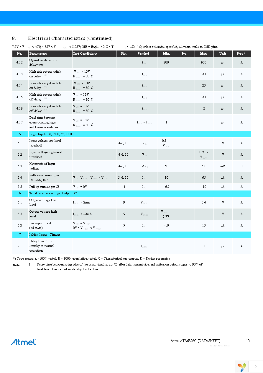 ATA6826C-TUQY-66 Page 10