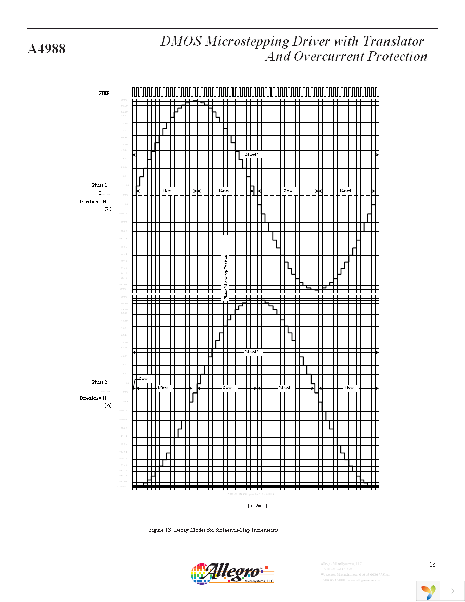 A4988SETTR-T Page 16