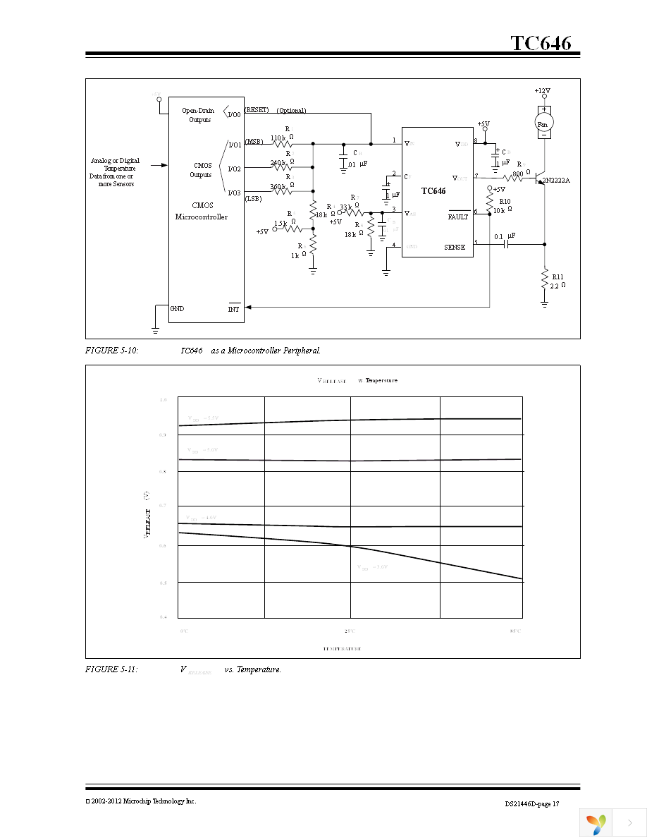 TC646VOA Page 17